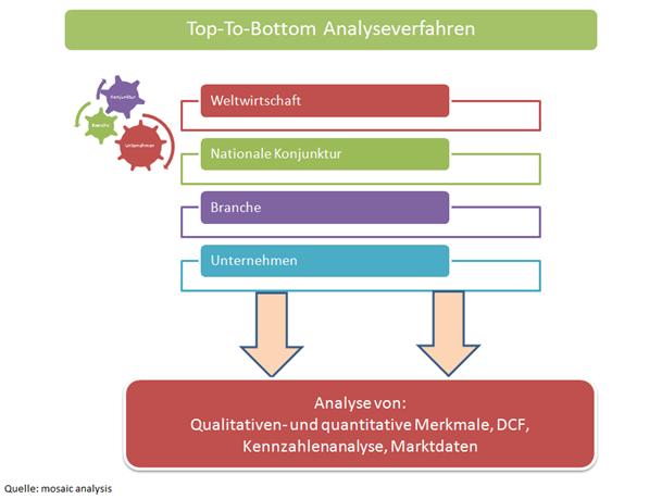 ToptoBottom